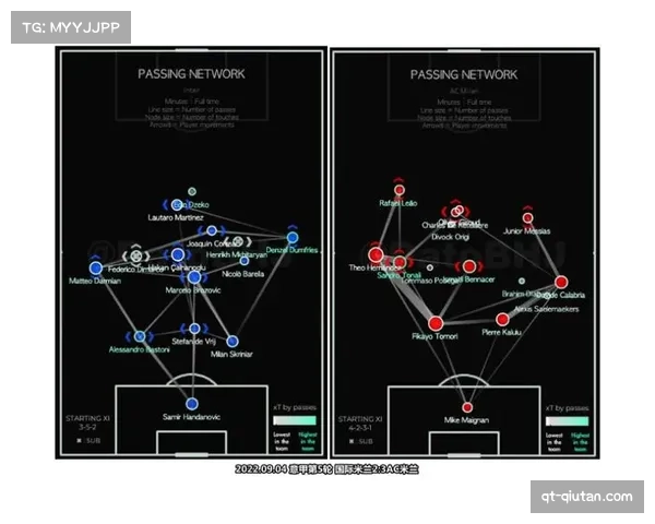 国际米兰352体系漏洞分析 中场与防线衔接问题战术复盘 国际米兰352体系漏洞分析 中场与防线衔接问题战术复盘